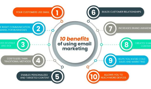 What to Look for in a Good Email Marketing Tooll