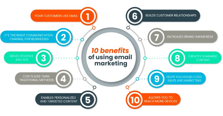 What to Look for in a Good Email Marketing Tooll